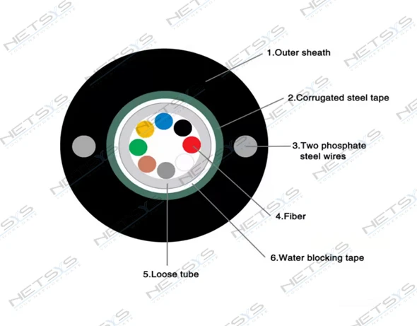 Fiber Cable 12 Core Single Mode OS2 9/125 GYXTW