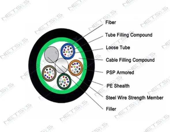 Fiber Cable 72 Core Single Mode OS2 9/125 GYTS