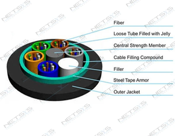 Fiber Cable 144 Core Single Mode OS2 9/125 GYTS